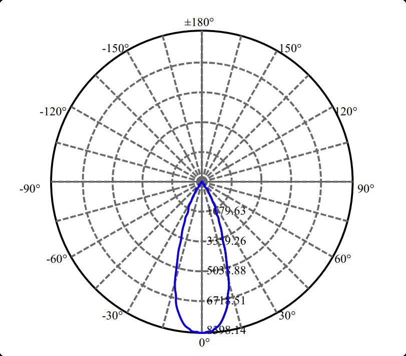 日大照明有限公司 - 高纯铝反光罩